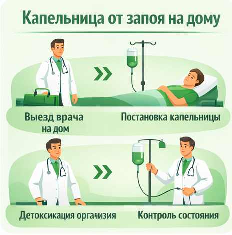 капельница от запоя во Всеволожске в клинике Санати